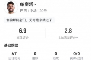 还应该首发吗?帕奎塔本场2射+17对抗10成功 3解围4抢断+3造犯规