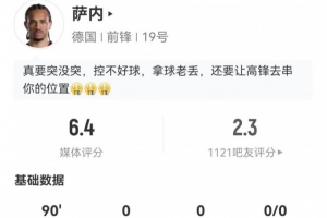 辣眼睛!萨内3射0正+1失良机 2关键传球+10对抗4成功 仅获6.4分