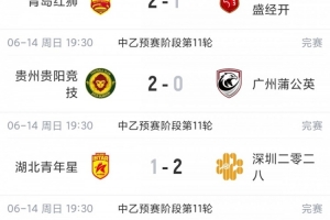 中乙综述:海港B队吃赛季首败仍6分领跑,贵阳竞技三连胜5分领跑