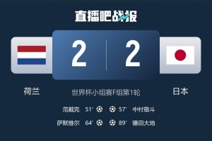 2018年世界杯2-2塞内加尔以来,日本再次世界杯两度落后两度扳平