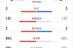乌兹别克斯坦vs哥伦比亚直播_乌兹别克斯坦vs哥伦比亚高清无插件_乌兹别克斯坦vs哥伦比亚高清比赛直播