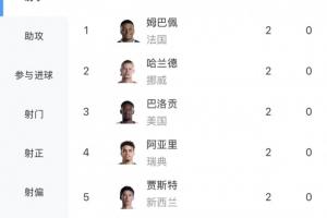巴拉圭vs澳大利亚直播_世界杯巴拉圭vs澳大利亚在线观看_巴拉圭vs澳大利亚赛事直播