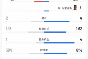 哥伦比亚vs葡萄牙直播_世界杯哥伦比亚vs葡萄牙直播_哥伦比亚vs葡萄牙高清比赛直播