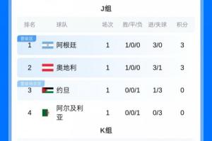 阿尔及利亚vs奥地利直播_阿尔及利亚vs奥地利免费观看直播在线_阿尔及利亚vs奥地利视频直播