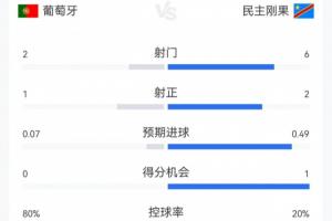 克罗地亚vs加纳直播_世界杯克罗地亚vs加纳直播_克罗地亚vs加纳在线观看无插件