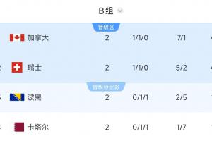 突尼斯vs荷兰直播_突尼斯vs荷兰在线观看_世界杯突尼斯vs荷兰在线观看无插件