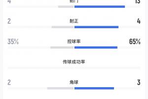 苏格兰vs巴西直播_苏格兰vs巴西赛事直播_苏格兰vs巴西高清比赛直播